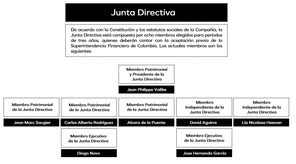 Junta directiva